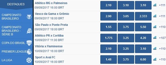 como sacar o dinheiro ganho no sportingbet