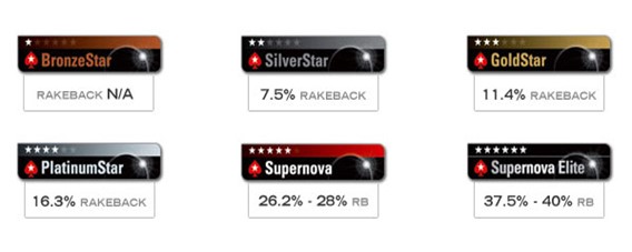 vip-pokerstars-brasil