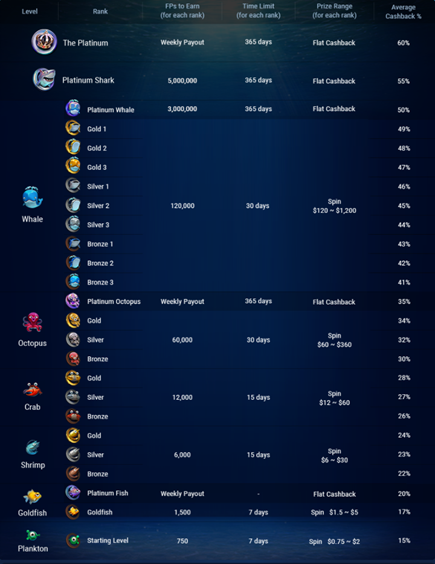 fish-buffet-ggpoker-brasil