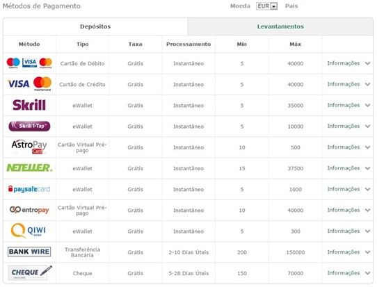 pagamento-bet365-poker-brasil