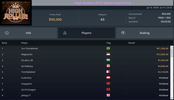 torneio-ggpoker-brasil