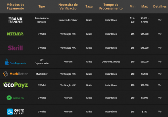 deposito-ggpoker-brasil