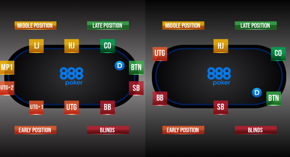 poker-posição-online-brasil