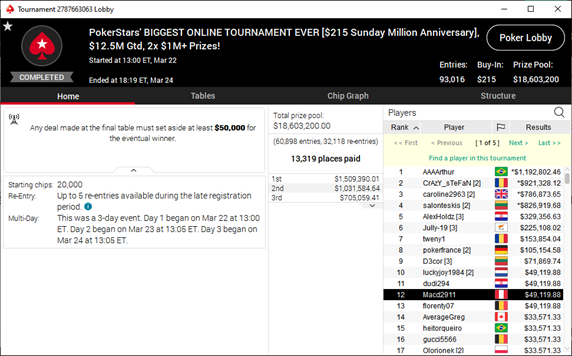 poker-brasil-sunday-millions-pokerstars