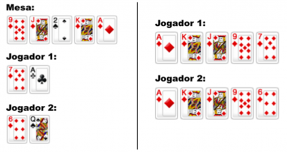 Mãos Do Poker, PDF, Pôquer