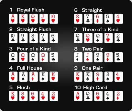 REGRAS DO POKER: TEXAS HOLD'EM PARTE 1