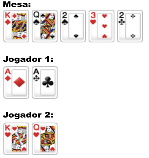 Mãos Do Poker, PDF, Pôquer