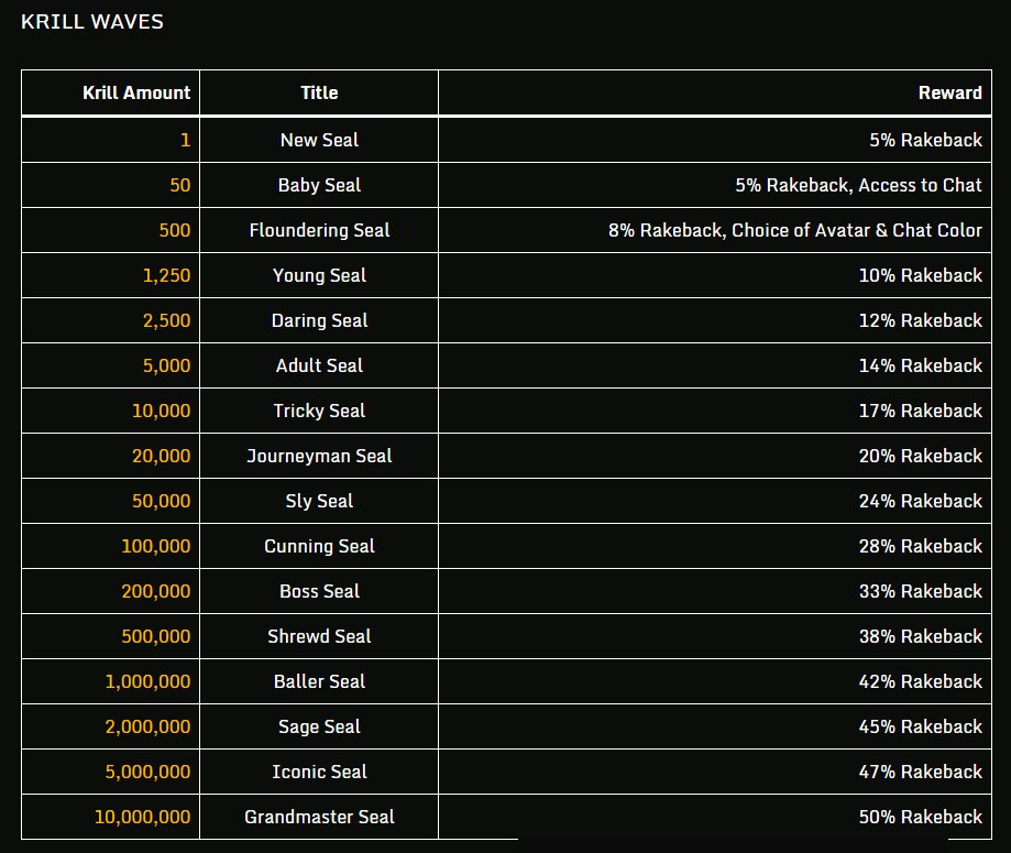 SwC Poker Krill Waves