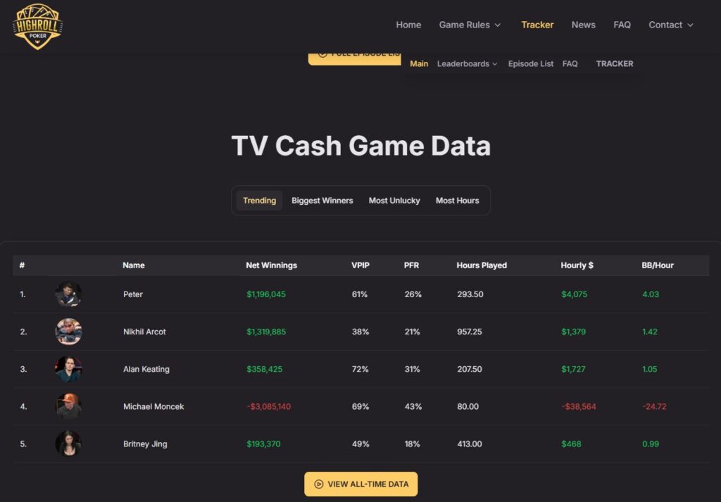 Highroll Poker Dados do Cash Game da TV