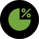 Variedade de mercados e odds