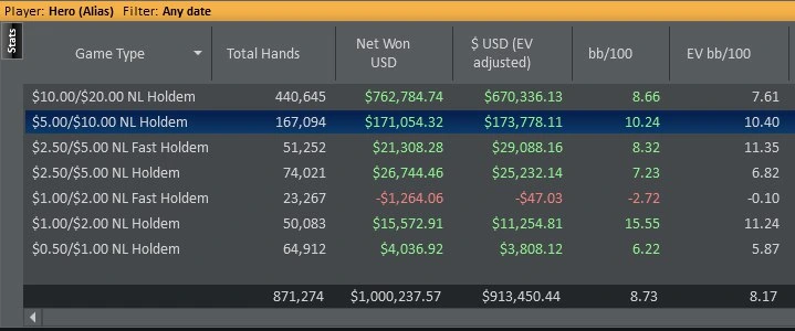 Resultados de Matt Marinelli 2018-2022