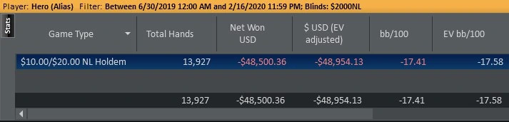 Resultados de Matt Marinelli NL2K