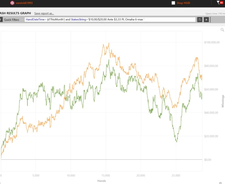 Dirk “VeniVidi1993” Gerritse Graph