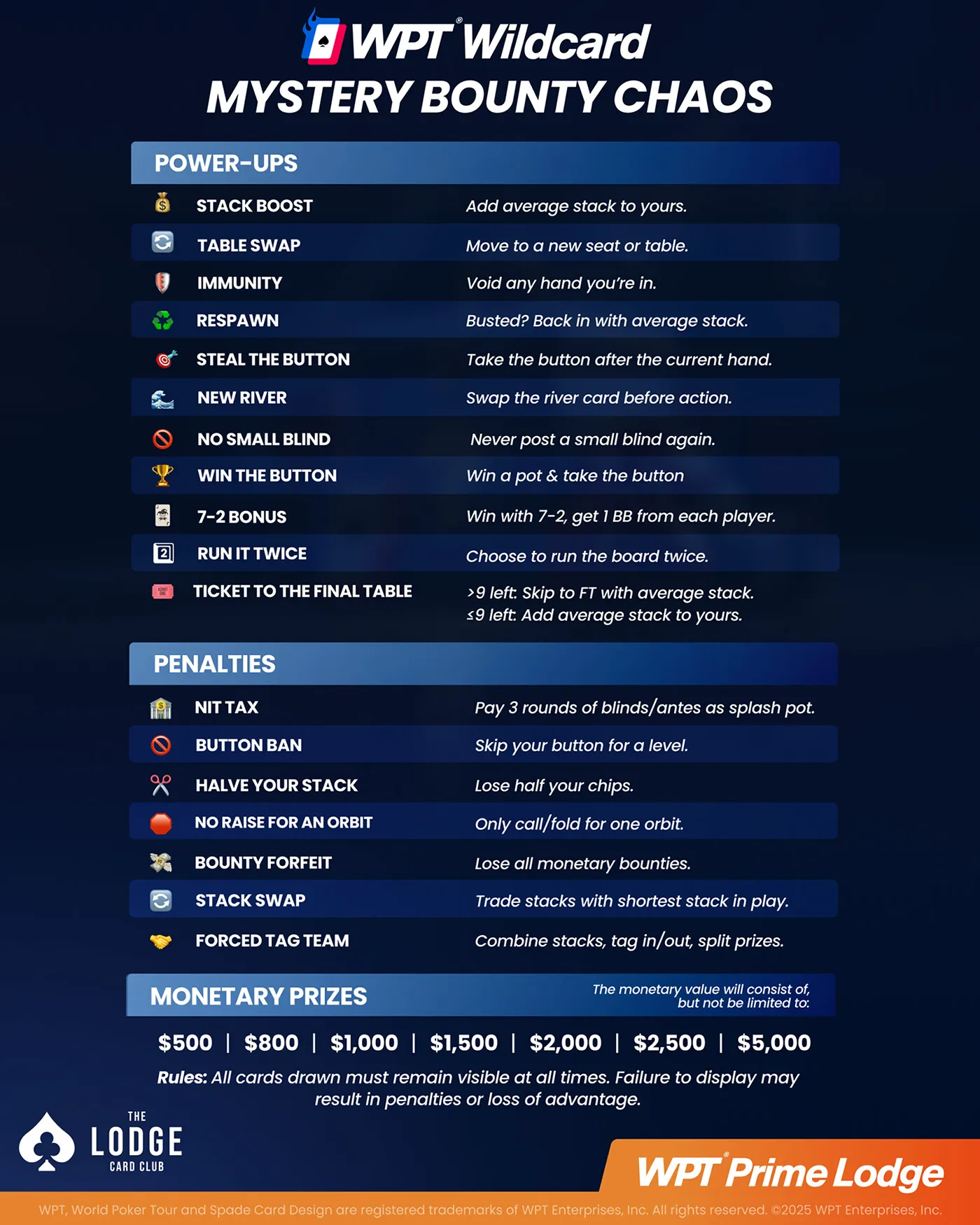 Mesa WPT Wildcard Mystery Bounty Chaos