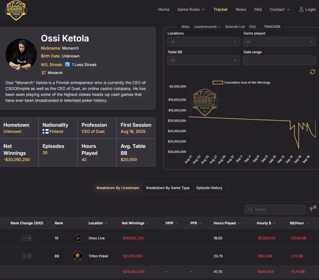 Monarch duela com jogadores de pôquer de alto nível